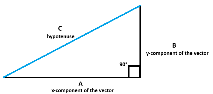 Equilateral Triangle